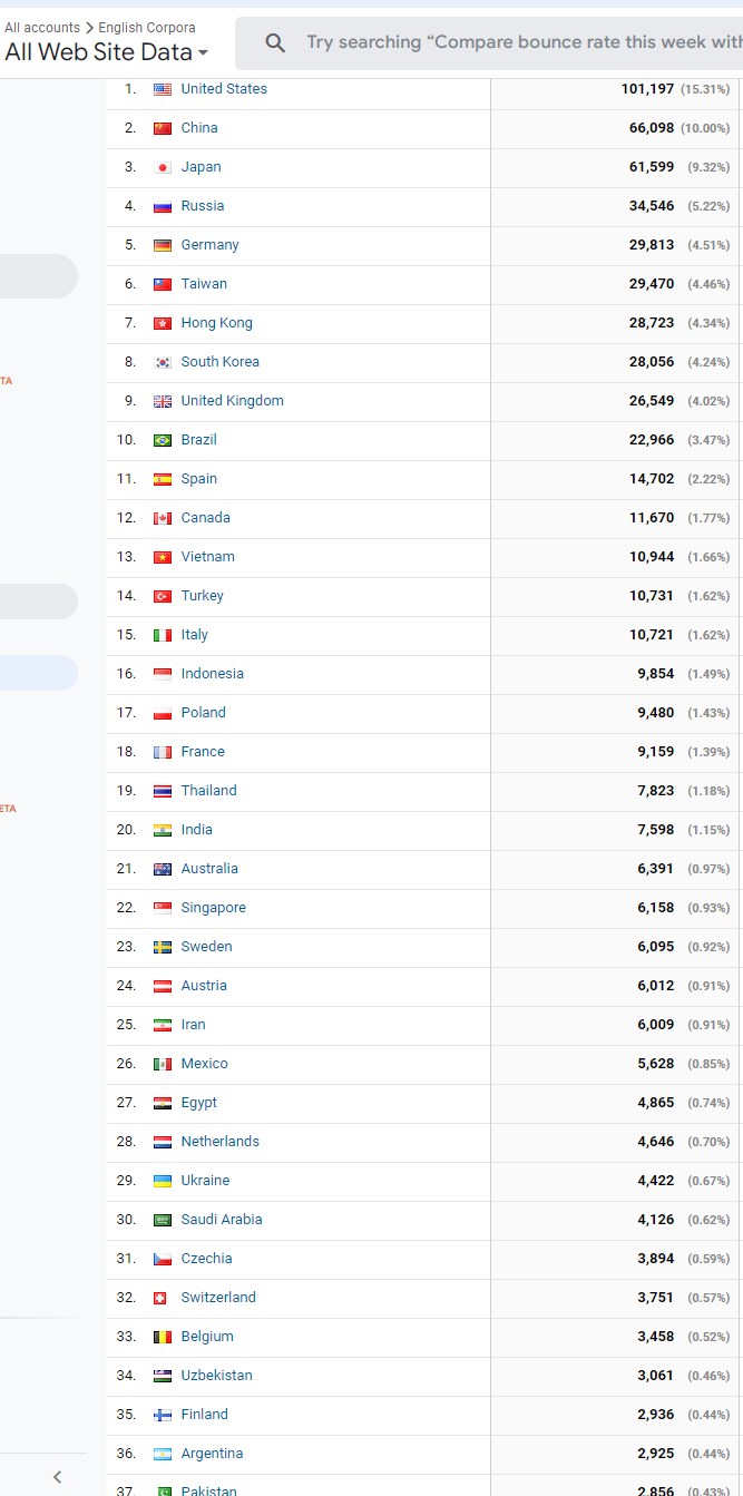 English Corpora: most widely used online corpora. Billions of words of ...